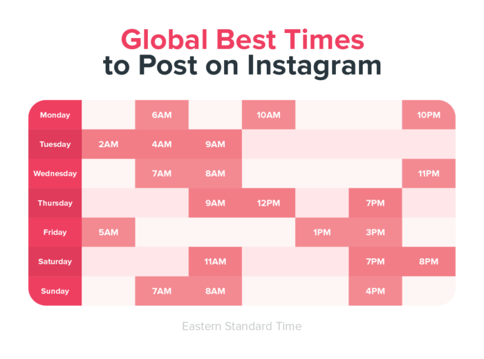 Instagram audit report and comments