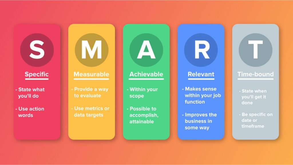 Instagram audit SMART