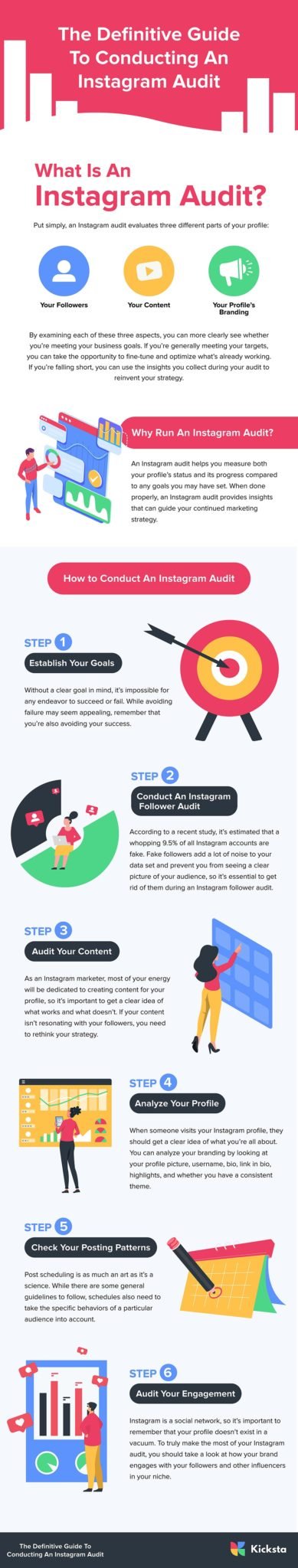 Instagram Audit Infographic
