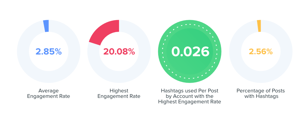 arts and entertainment engagement data