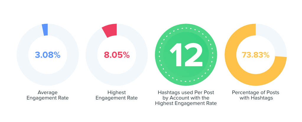 Art engagement data