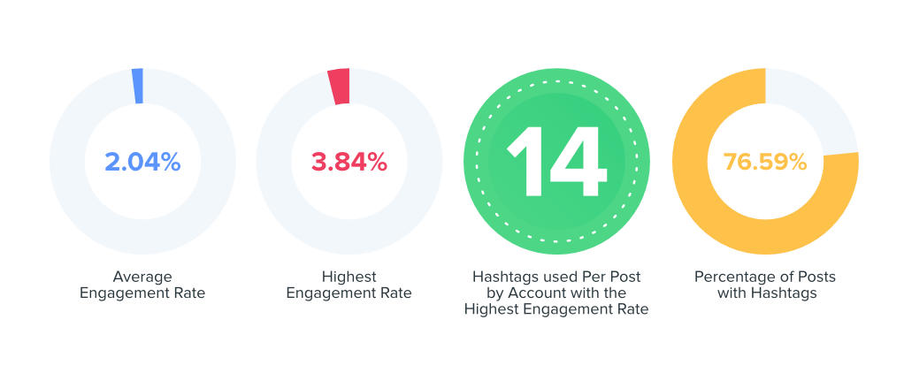 advertising and marketing engagement data