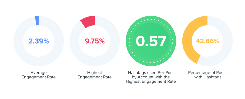 Business data percentage examples