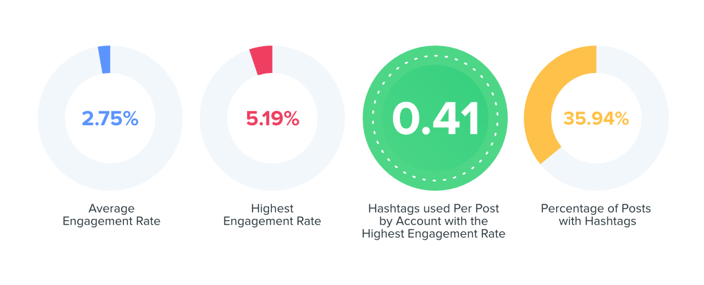 food and beverage data