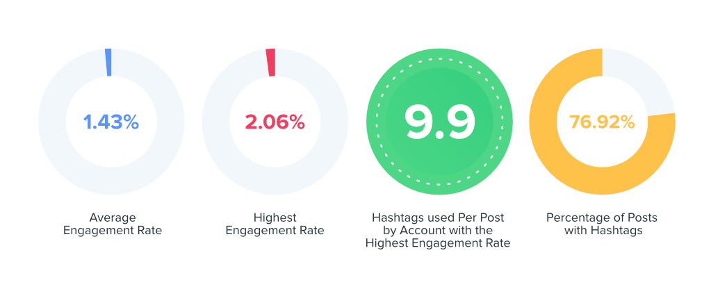 Education engagement data graph