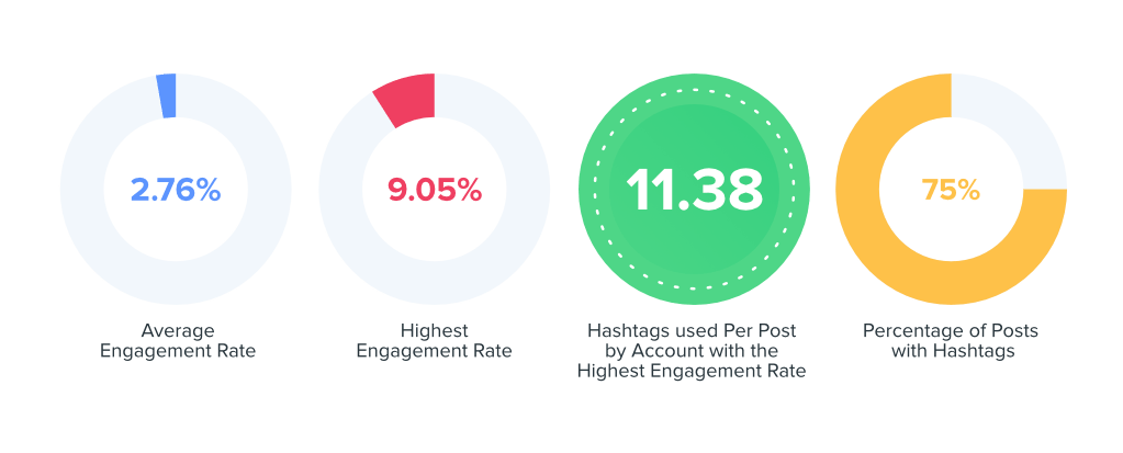 health and beauty engagement rate data graph