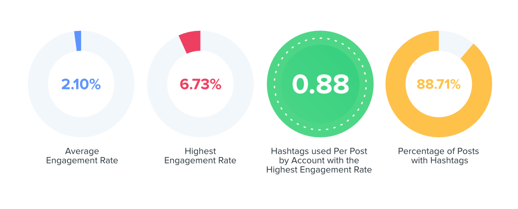 data for media indsutry