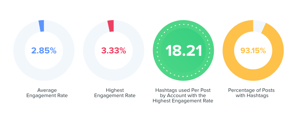 pets and hobbies data